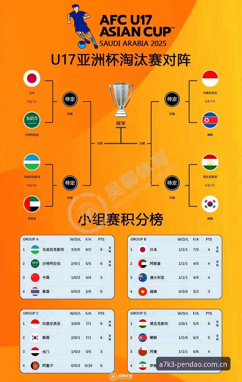 2030世界杯扩军至66队详解：中国男足的绝佳机会与半岛体育平台数据解读